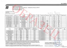 Сертификат на Болт с полной резьбой оцинкованный DIN 933 (М6-М10) 1